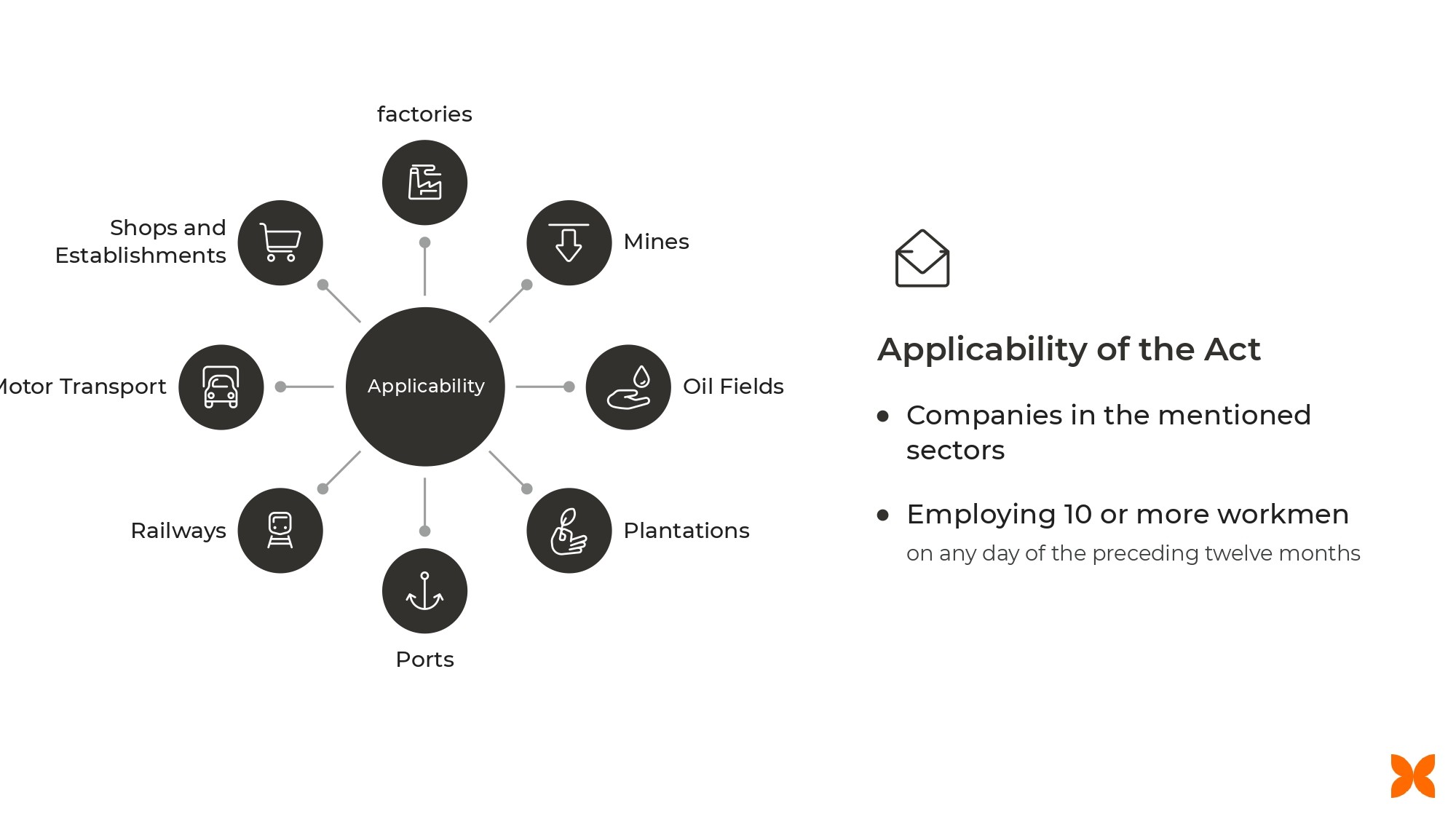 introduction to gratuity acts