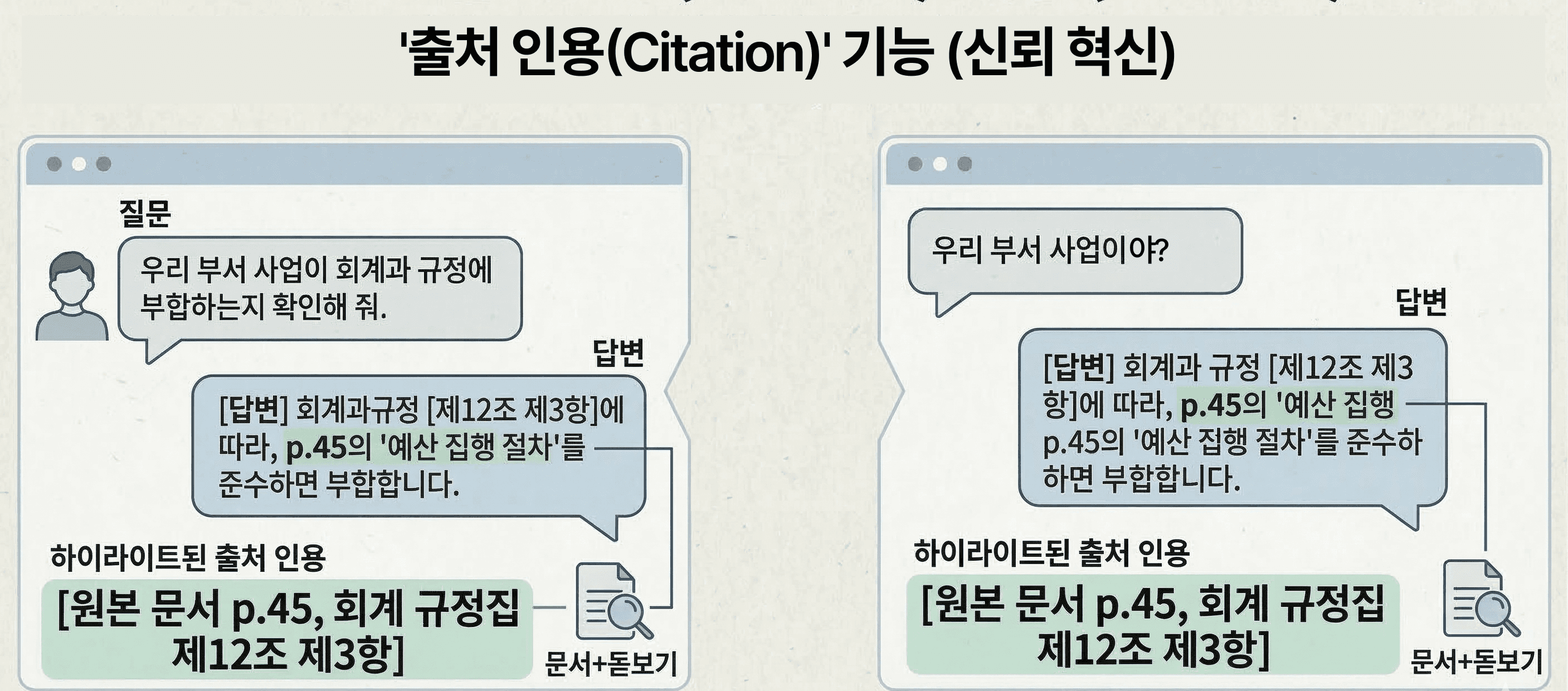 내용: 위슬리의 답변 화면 스크린샷과 하이라이트된 '출처 인용(Citation)' 기능 확대 이미지