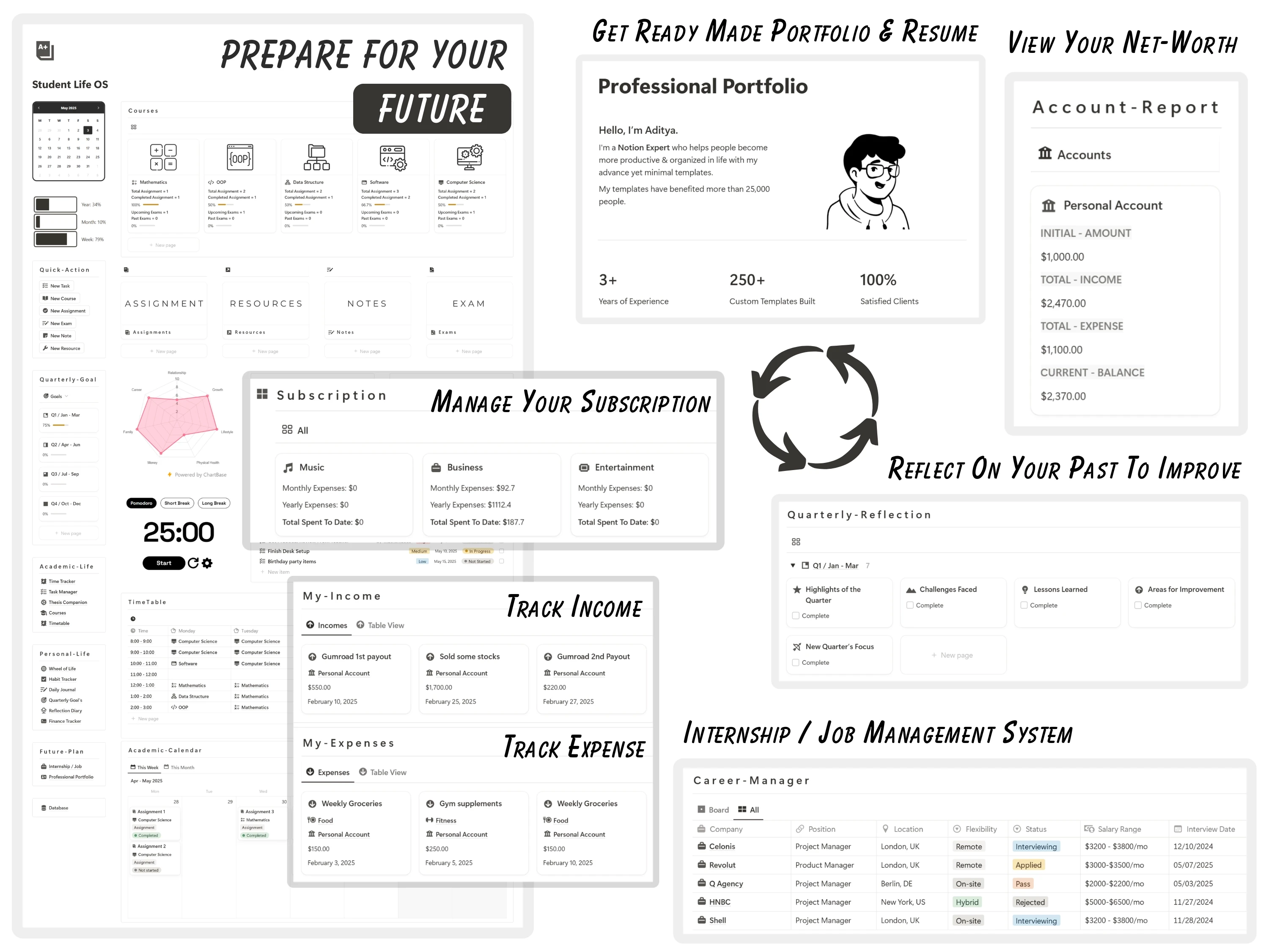 Student Life OS future planning dashboard showing a career manager table with company, position, status and salary range, a professional portfolio page, a resume layout and an account report with net worth