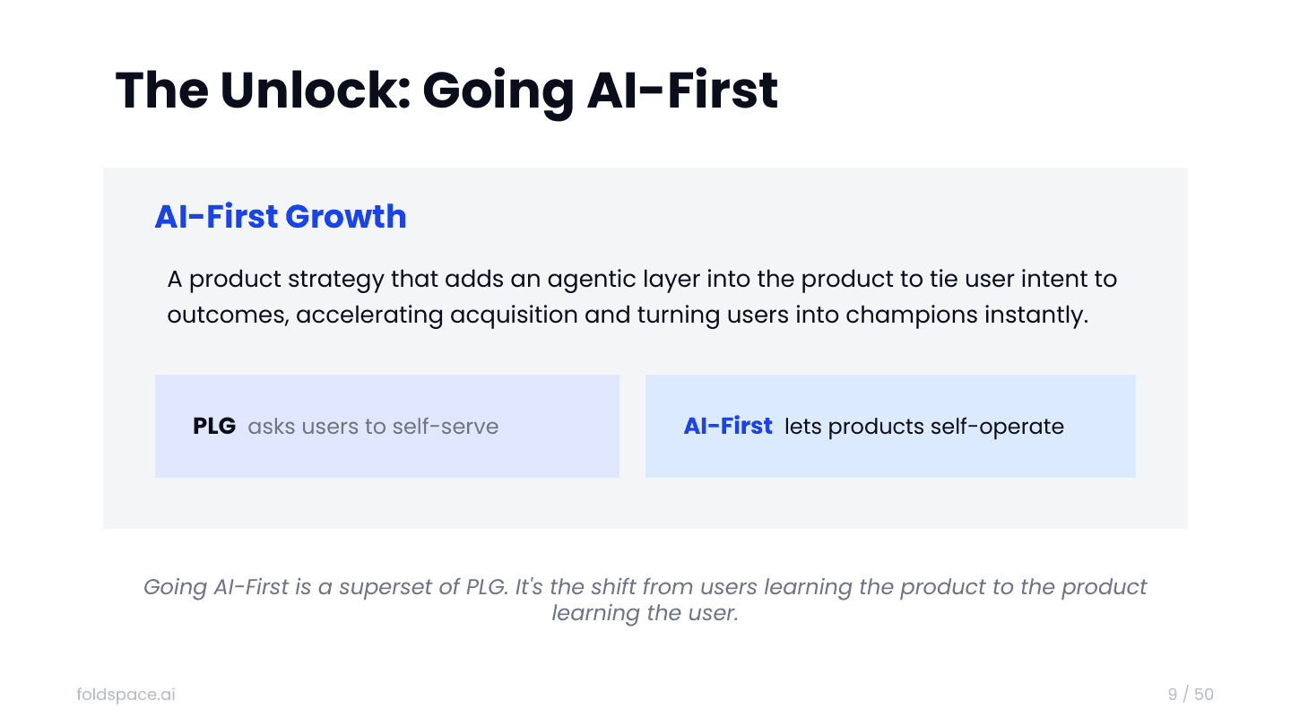slide-09.png — AI-First Growth defined: PLG asks users to self-serve. AI-First lets products self-operate.