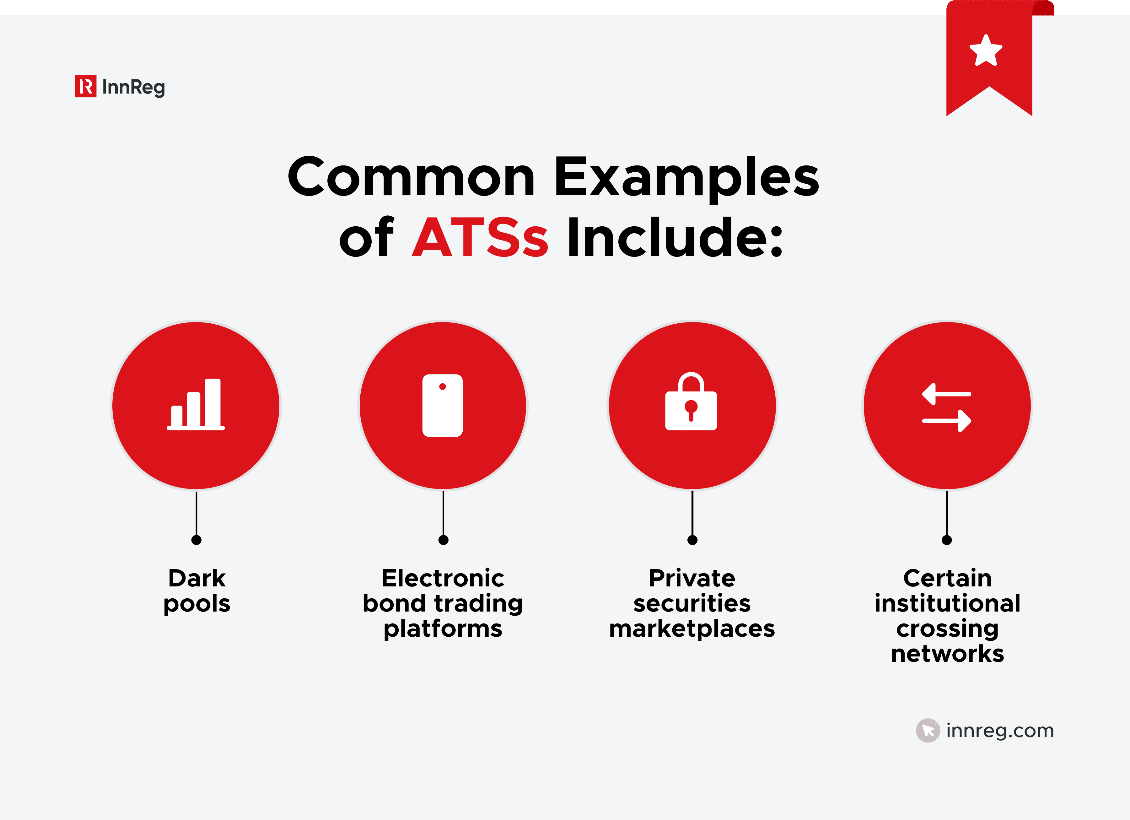 Common Examples of ATSs