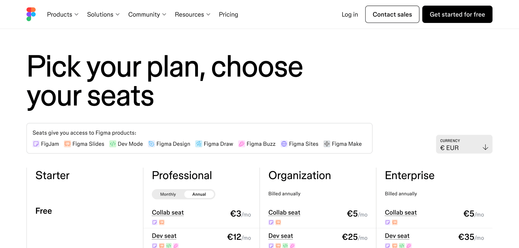 Figma pricing page showing four plans—Starter (Free), Professional, Organization, and Enterprise—with selectable monthly or annual billing and access to tools like FigJam, Figma Design, and Dev Mode.