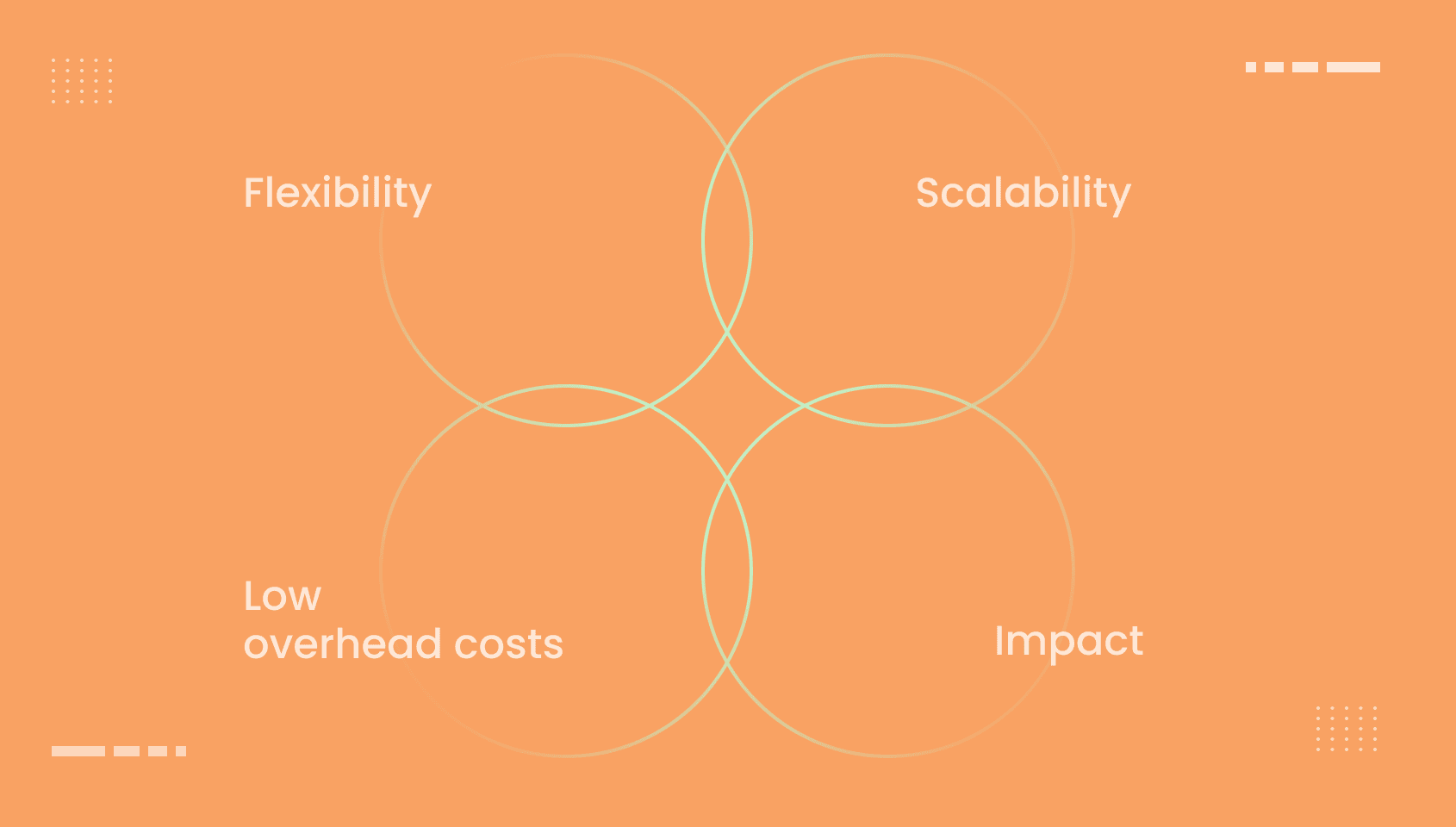4 reasons why you should launch an online coaching business.