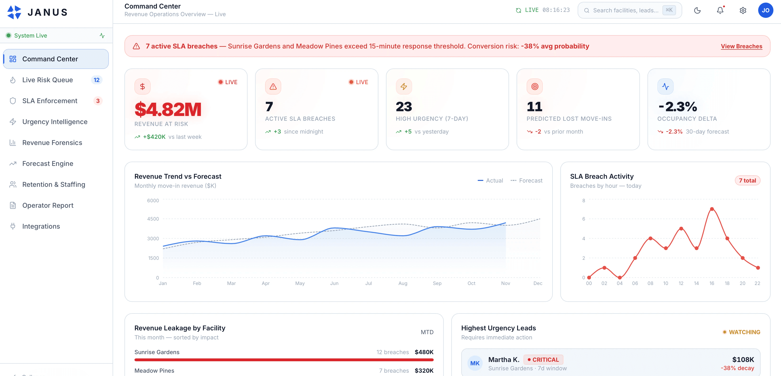 Profesional dashborad