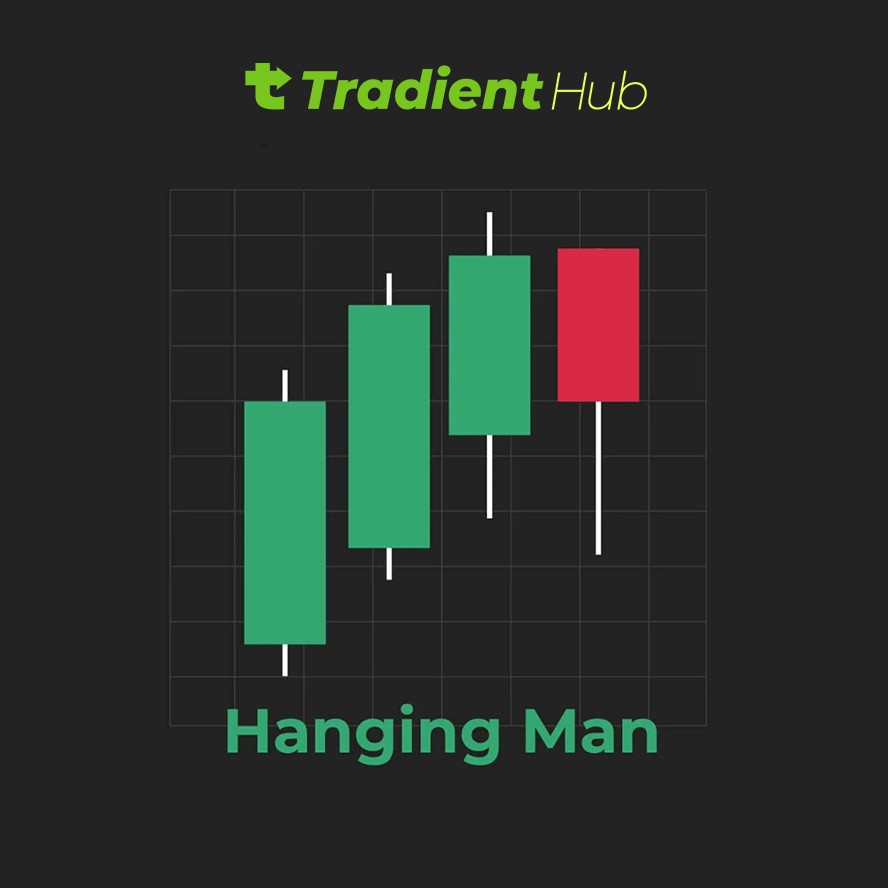 Hanging Man, Candlestick Patterns
