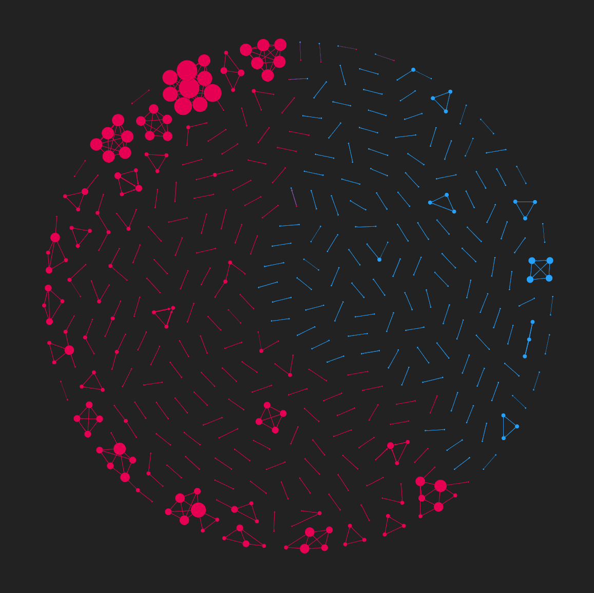 entity revolved knowledge graph architecture and analytics