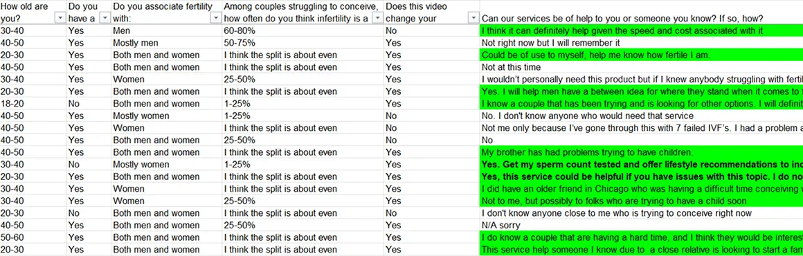 Survey results image