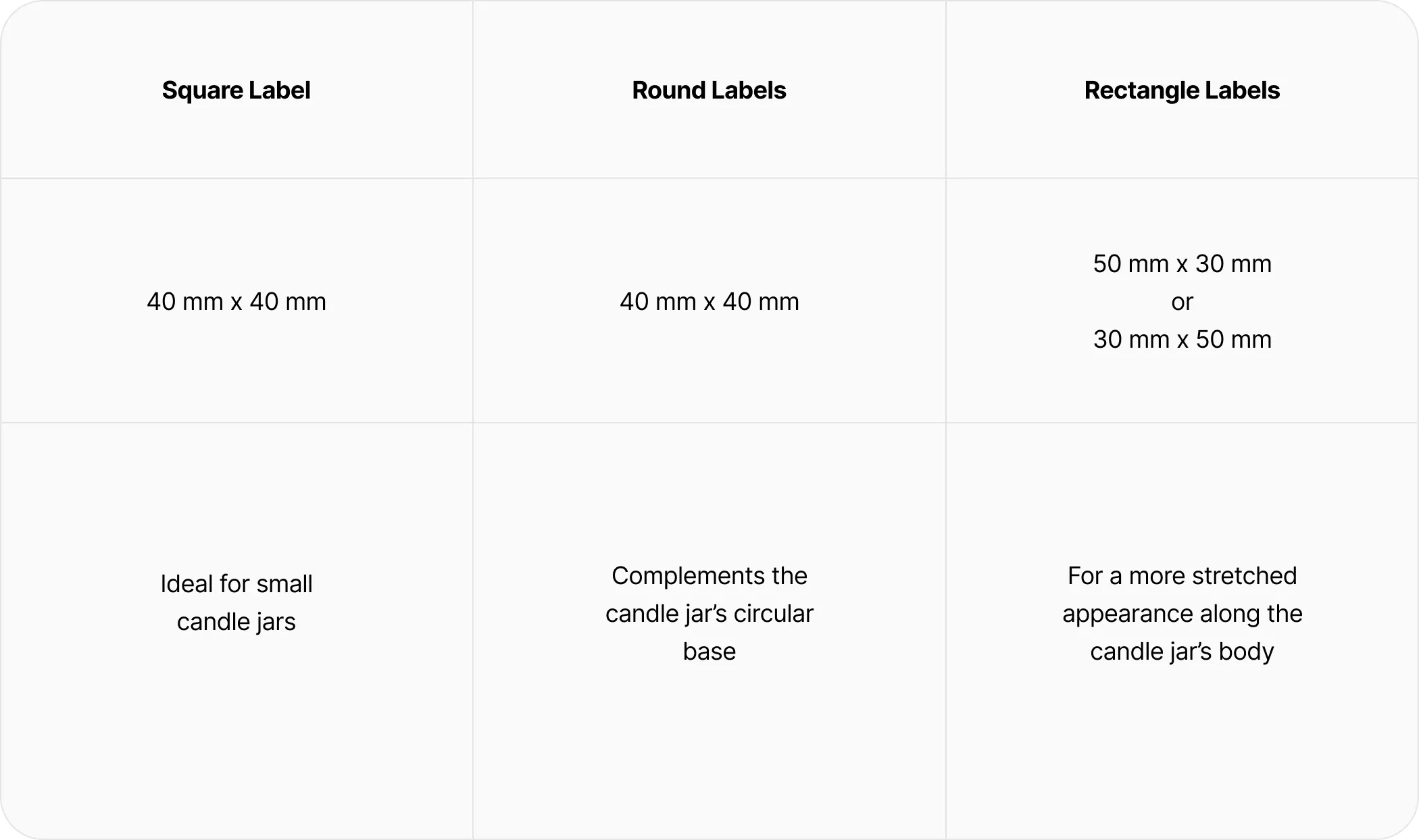 Candle Label Size Guide: How To Choose The Right Label Size