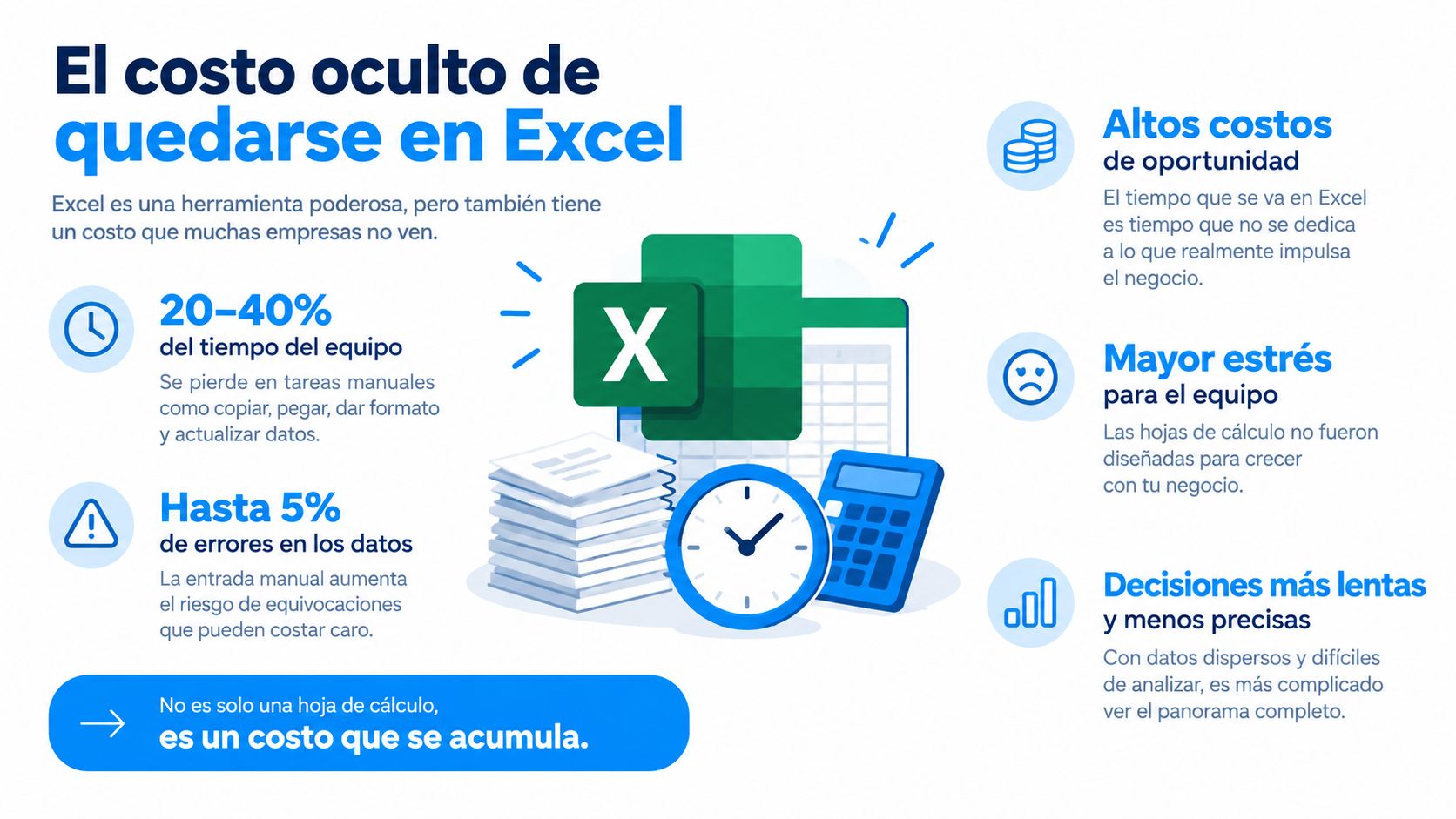 Infografía sobre los costos ocultos de utilizar Excel en lugar de software especializado para la gestión empresarial.