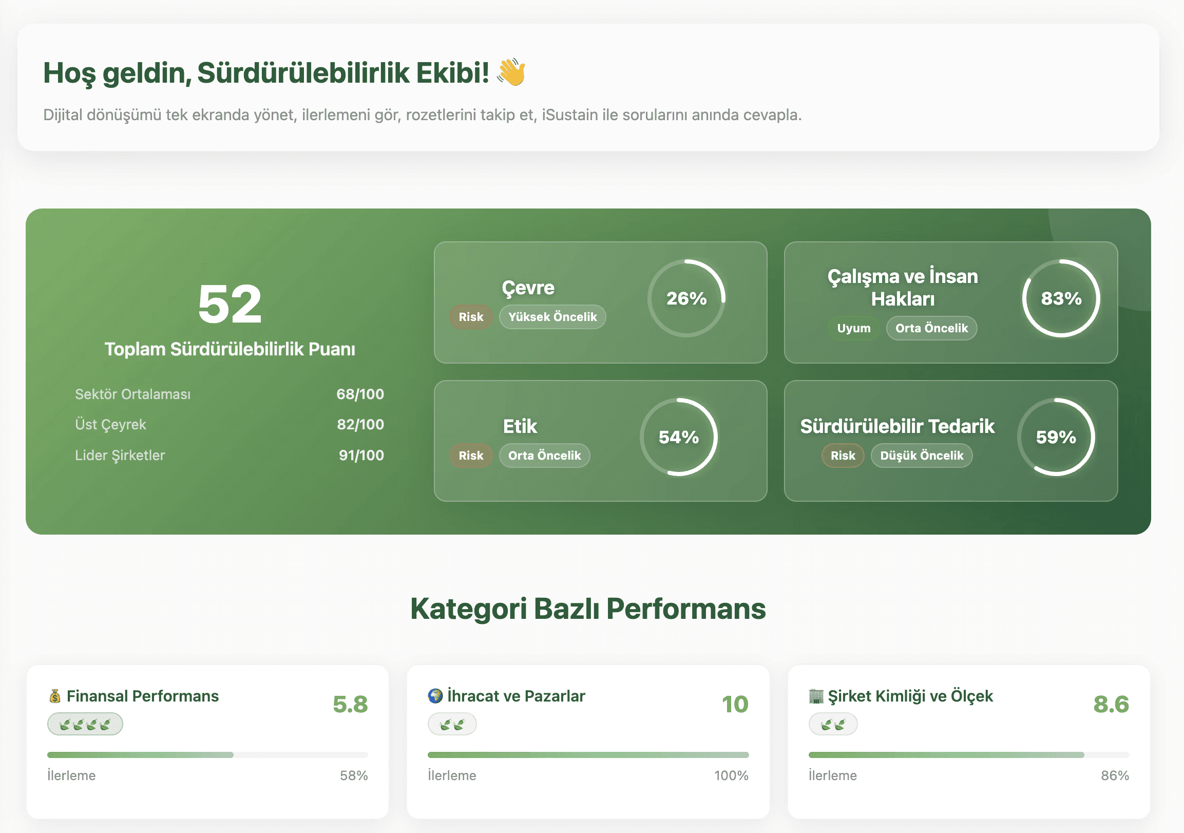 User interface of Emitra’s ESG reporting platform showing a green-themed dashboard with emissions trend graphs, impact metrics, and ESG analysis tools for sustainable data tracking.