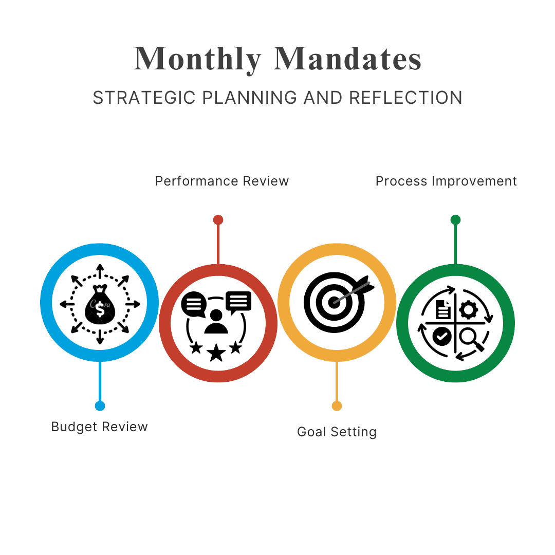 Salesforce Admin's Monthly Duties