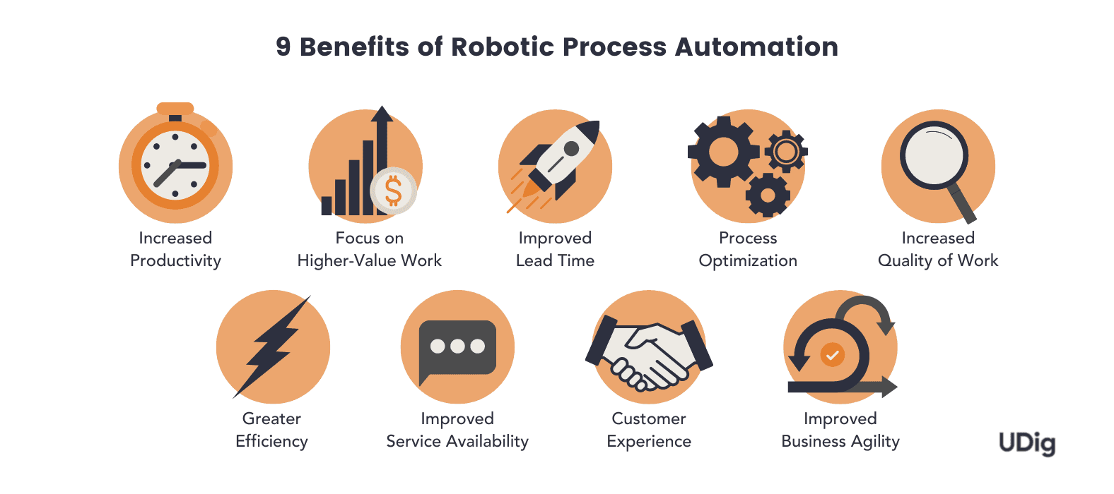9 Benefits of Robotic Process Automation