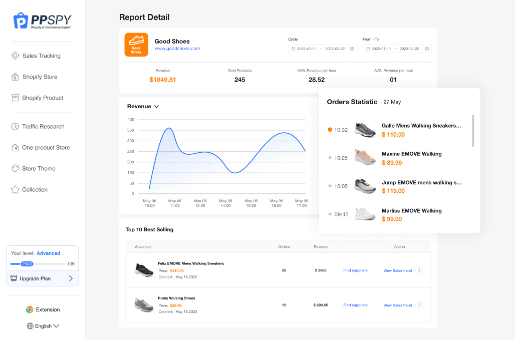PPSPY report dashboard showing revenue graph and order statistics