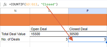 COUNTIF Function: =COUNTIF( G3:G12, “Closed”)