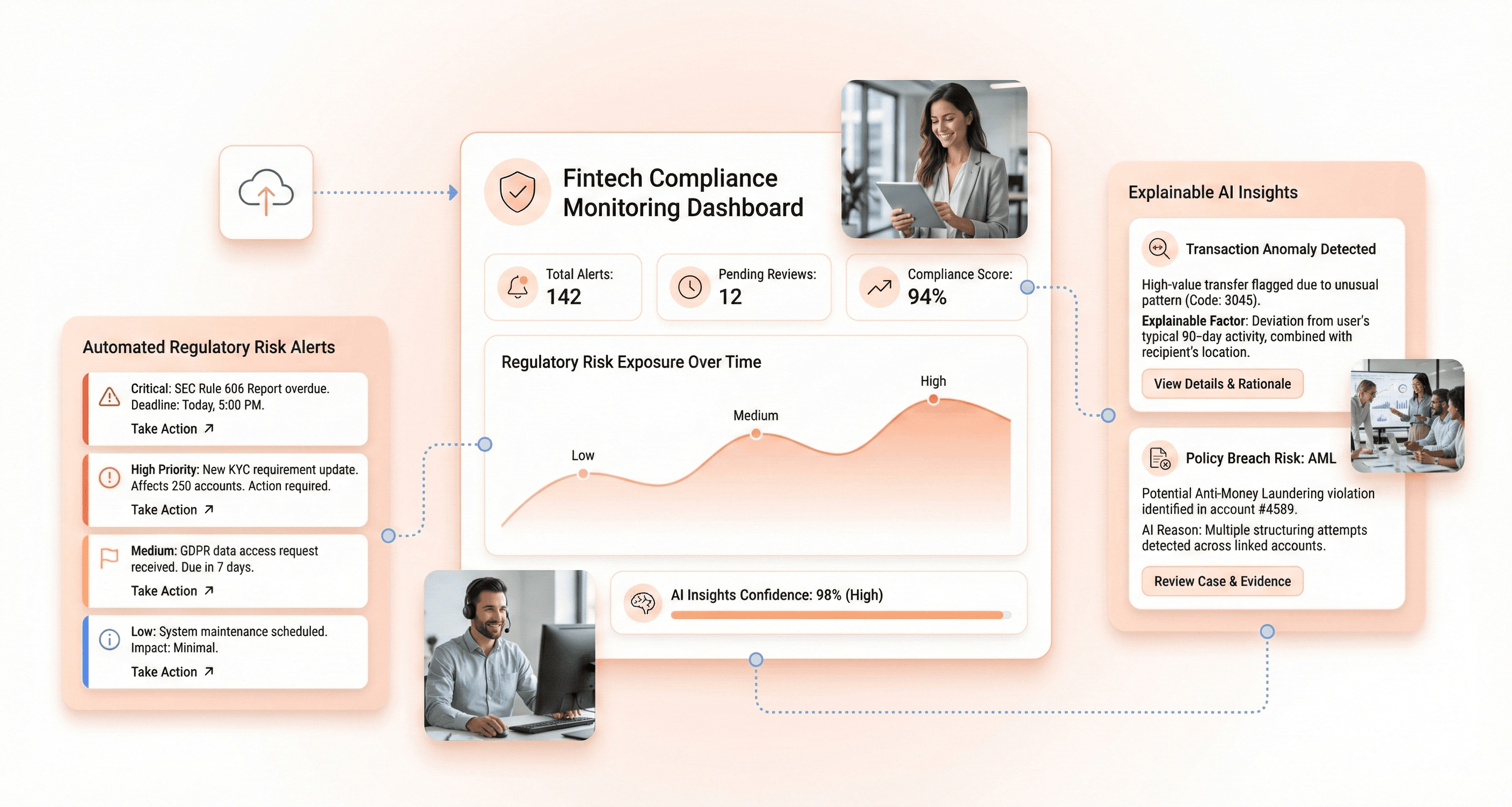 Fintech compliance dashboard showing explainable AI insights and automated regulatory risk monitoring alerts