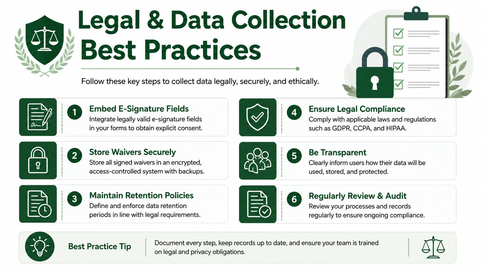 An infographic detailing six essential best practices for the legal and ethical collection of data.