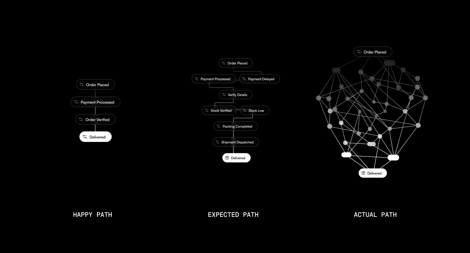 Understanding the agentic process automation and how AI agents plan and execute tasks autonomously