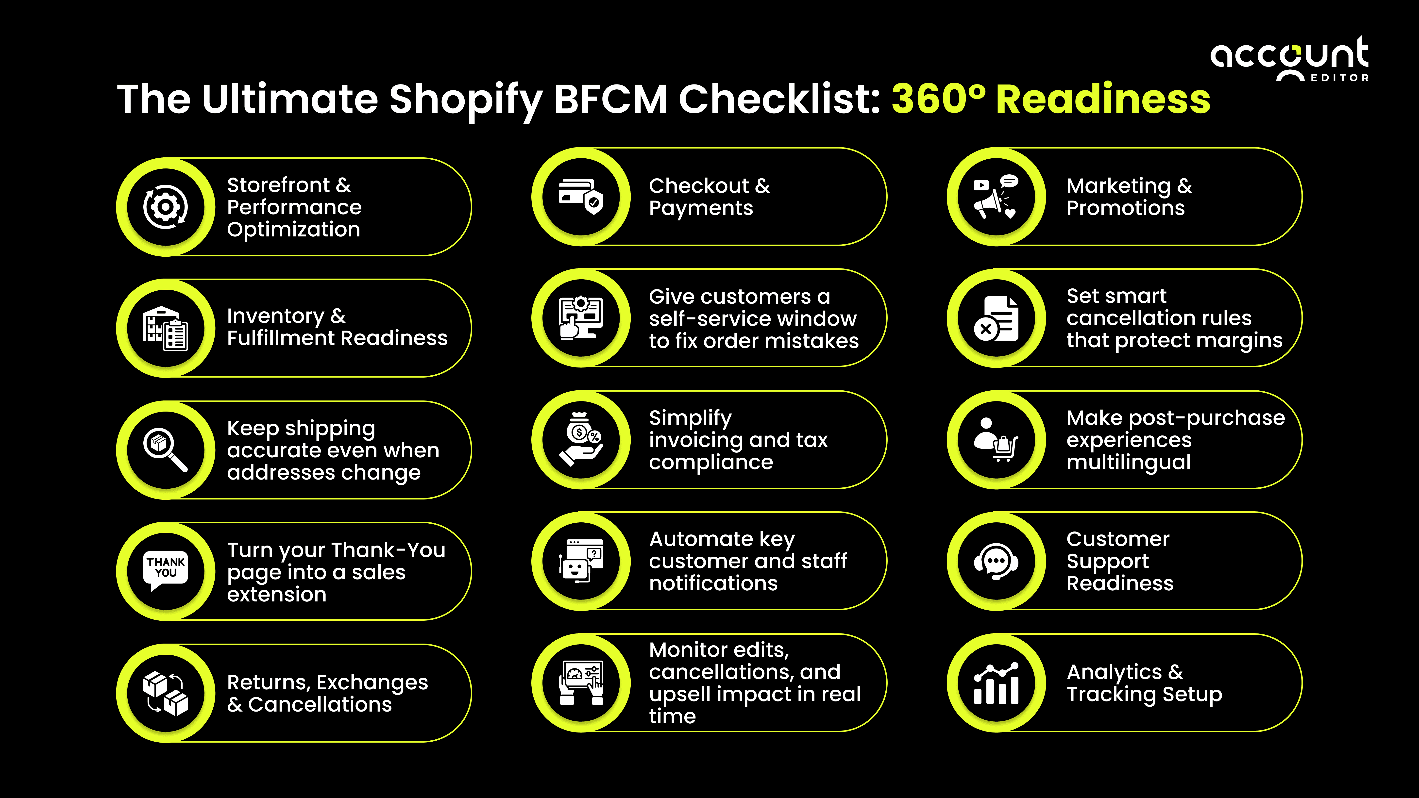 5 red flags of customer retention issues in Shopify: low repeat purchases, returns, support tickets, CLV drop.
