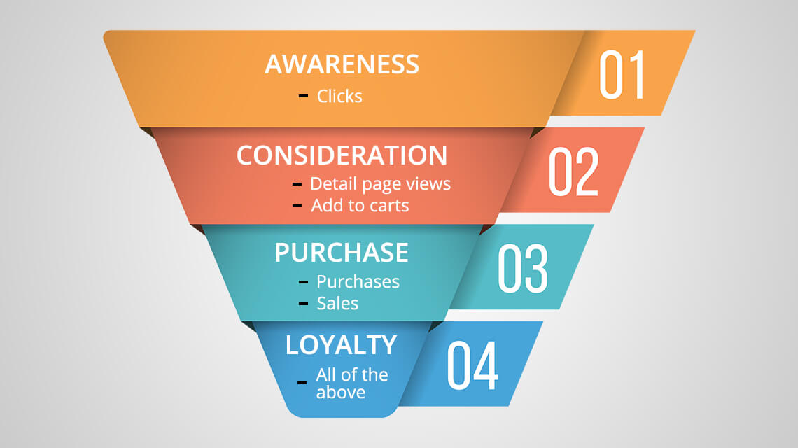 Understanding the metrics 