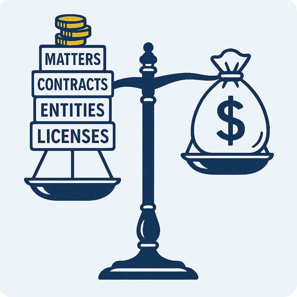 Add entities and dissolve them same day