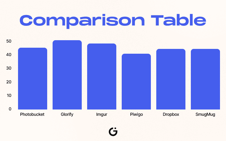 Comparison Table