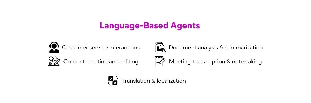 Language-Based Agents