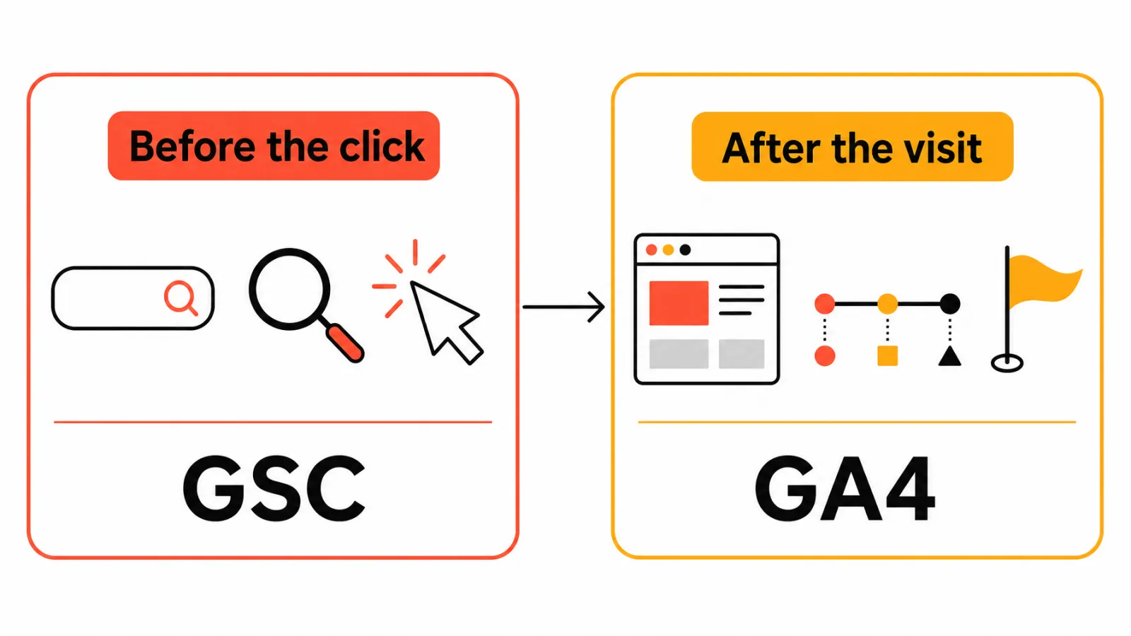 GSC versus GA4 reporting scope