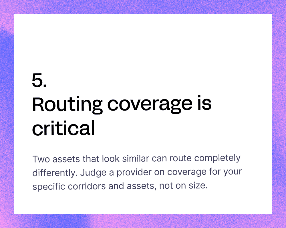 Stablecoin routing coverage