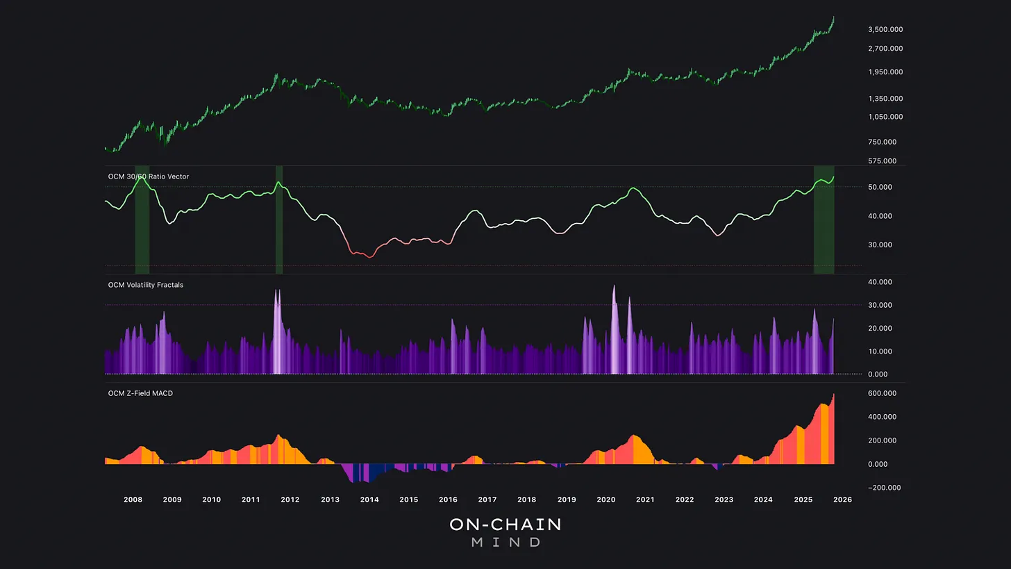 Gold Metrics