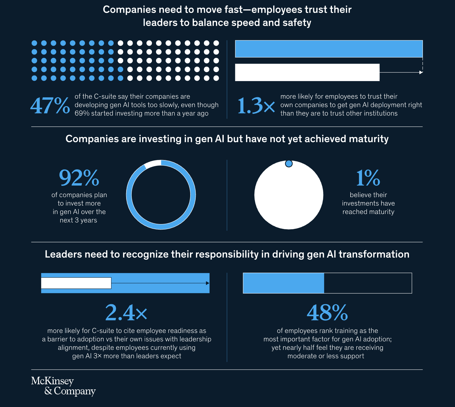 McKinsey & Company inforgraphic depicting the AI race