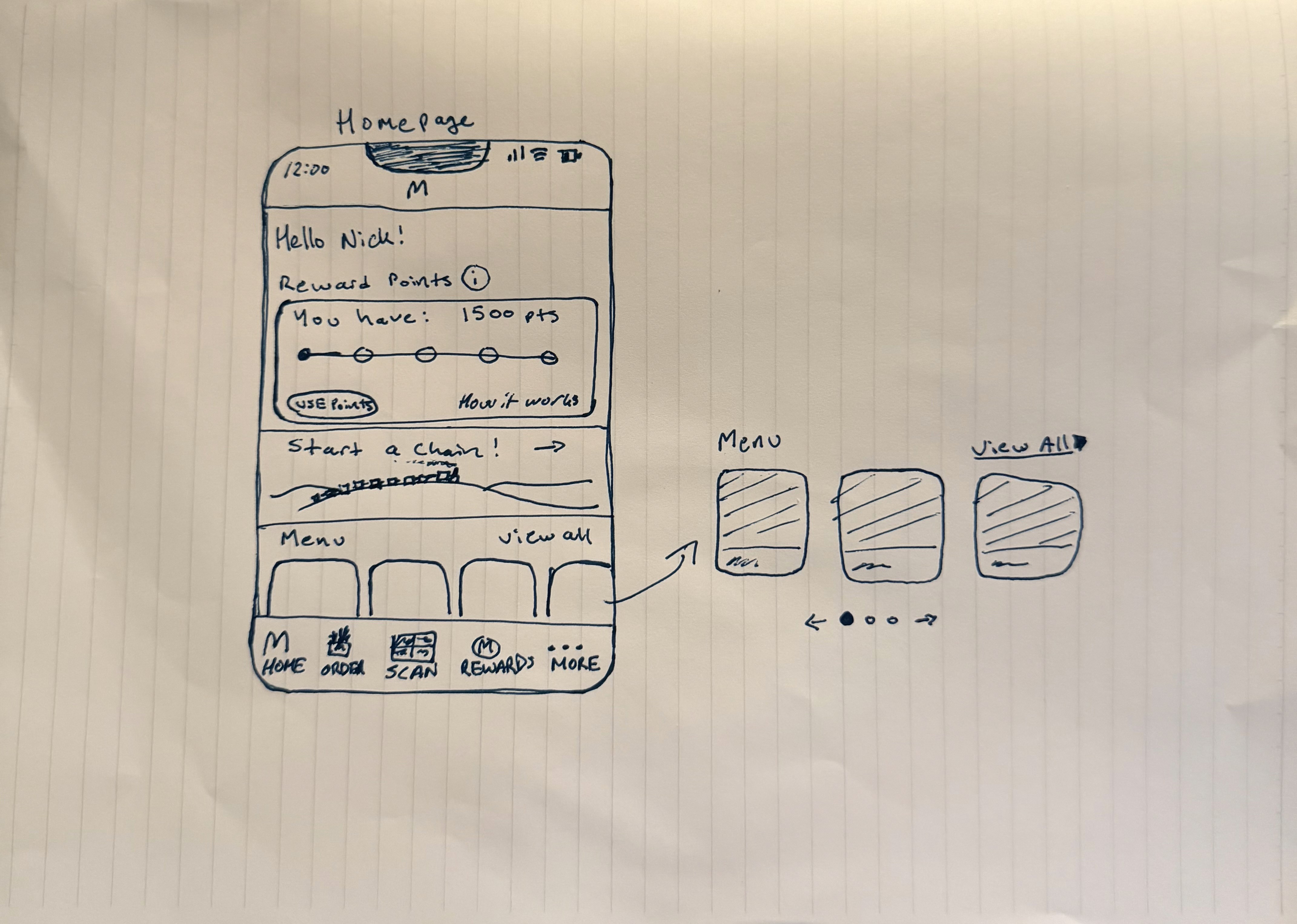 A sketch of a new McDona;d's homepage for our promotion.