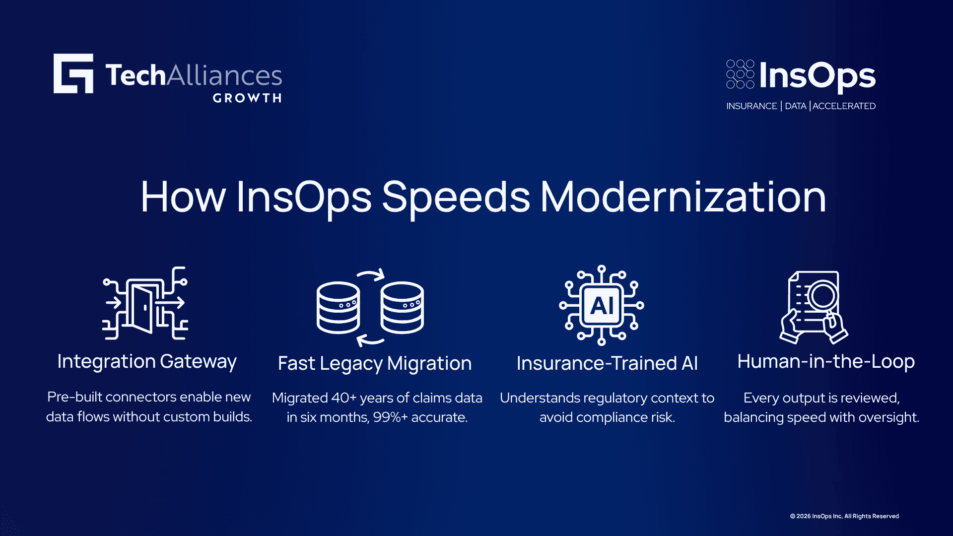 Four-step infographic on InsOps agility support: integration gateway, fast legacy migration, insurance-trained AI, human review.