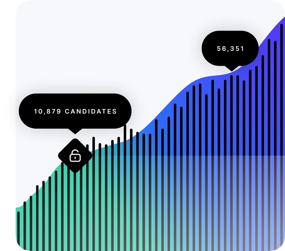 Chart visualising pricing