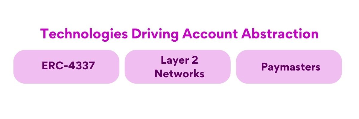 Technical Keys of Account Abstraction