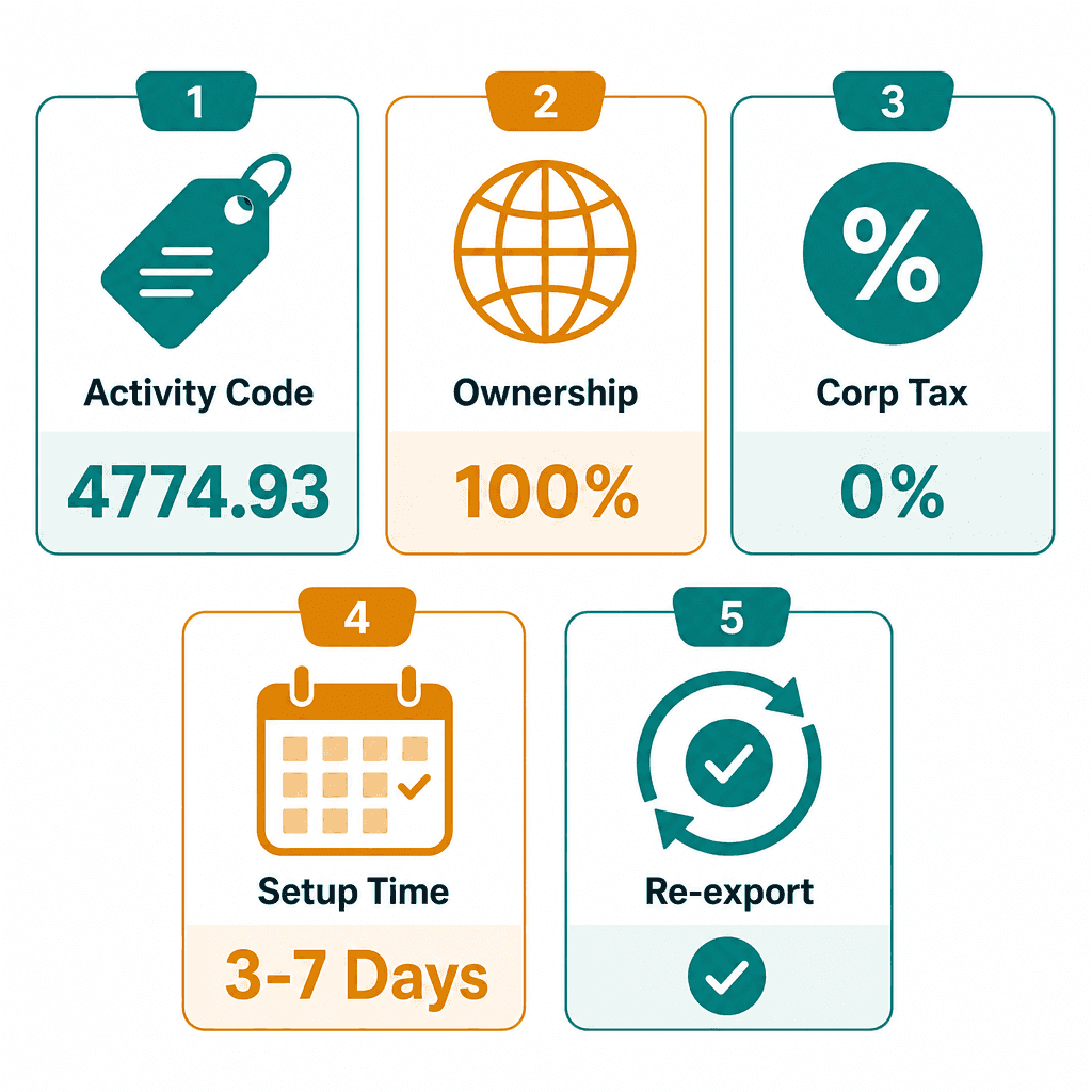 Infographic: Apply for a Used Furniture Trading License in Dubai