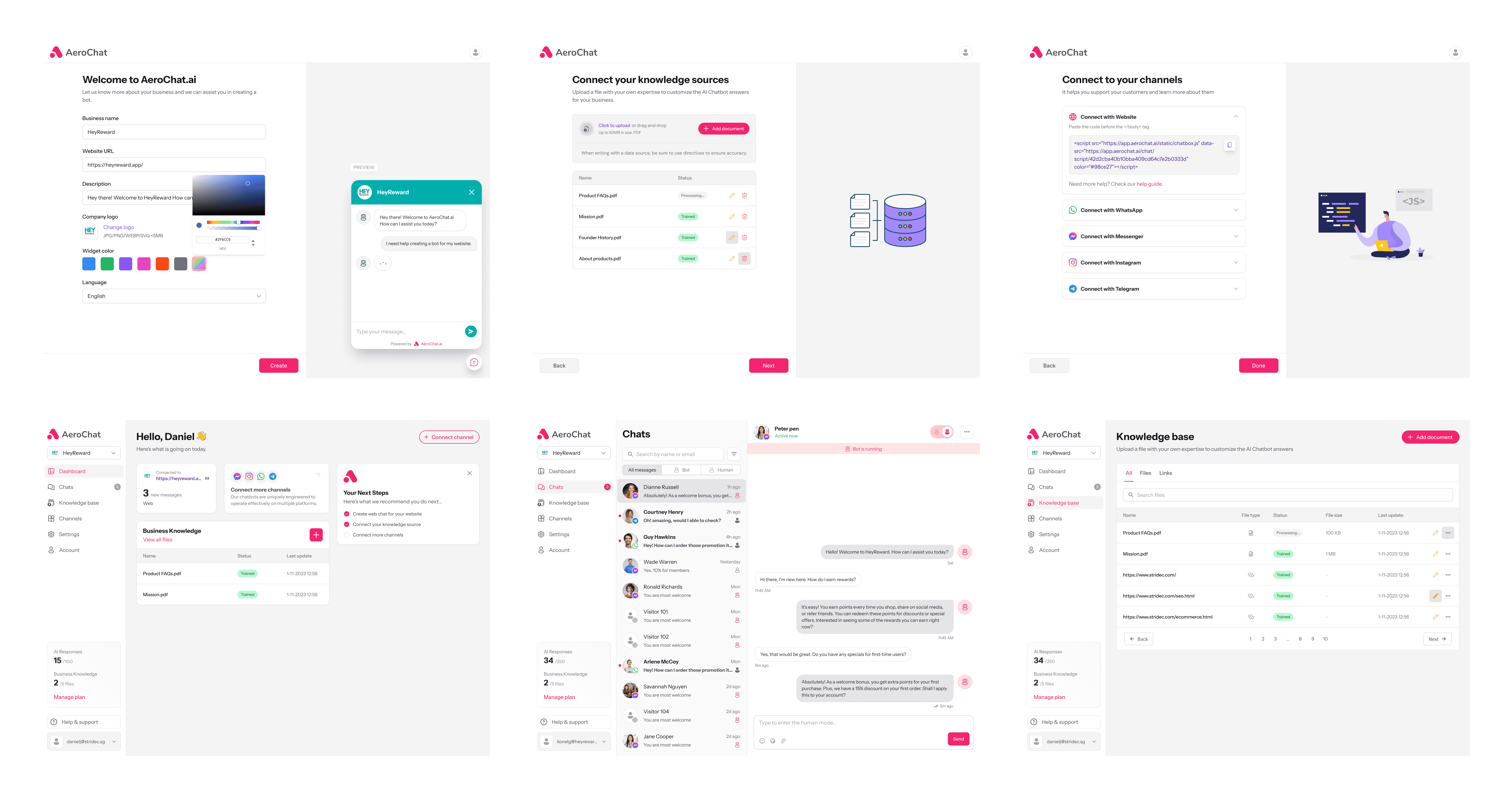 Some interfaces for MVP