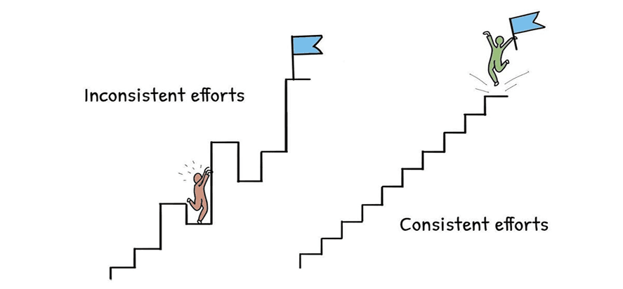 Brand building design system by artonest design Studio demonstrating consistent UI UX elements for strong business website identity.