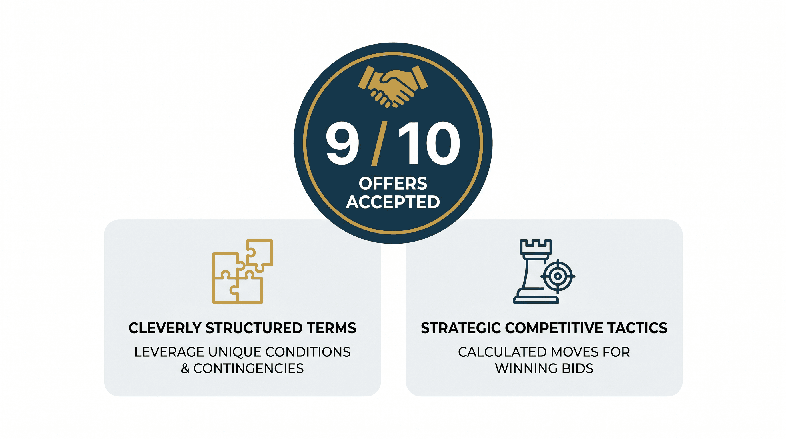 Bellhaven - 9/10 offers get accepted