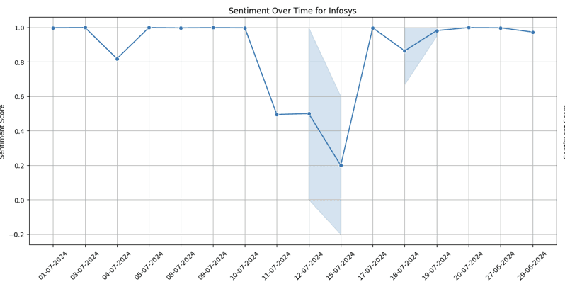 sentiment-graph2