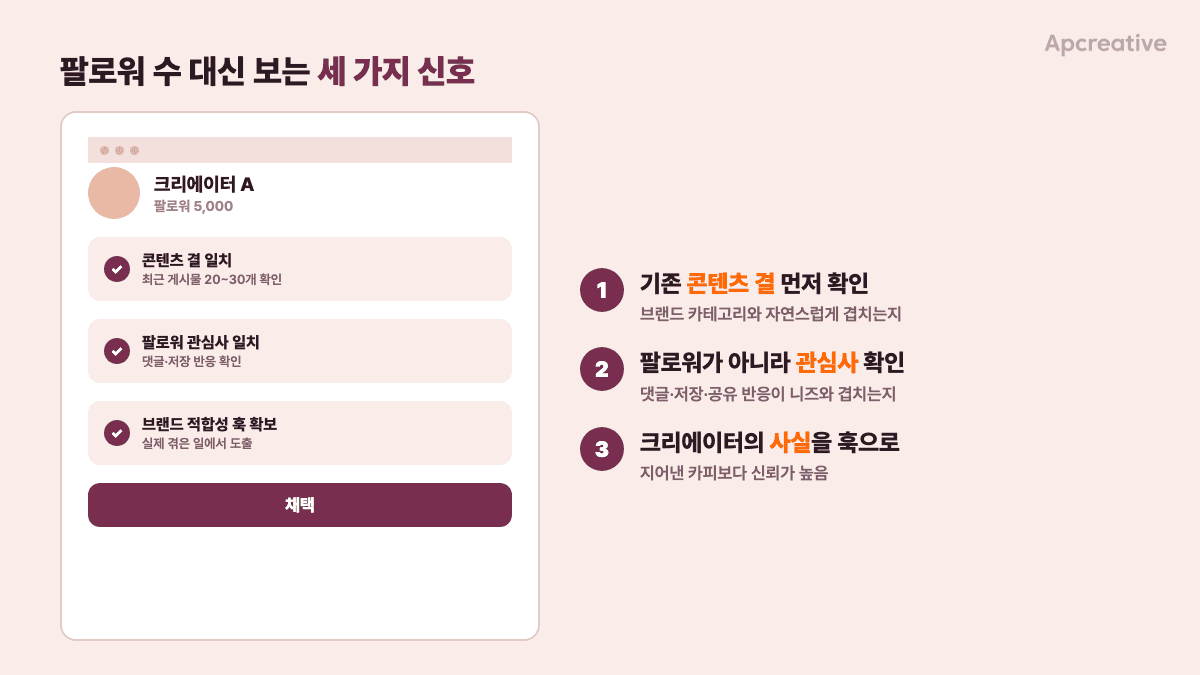 크리에이터 선정 시 팔로워 수가 아니라 콘텐츠 결·팔로워 관심사·브랜드 적합성을 보는 판단 흐름도