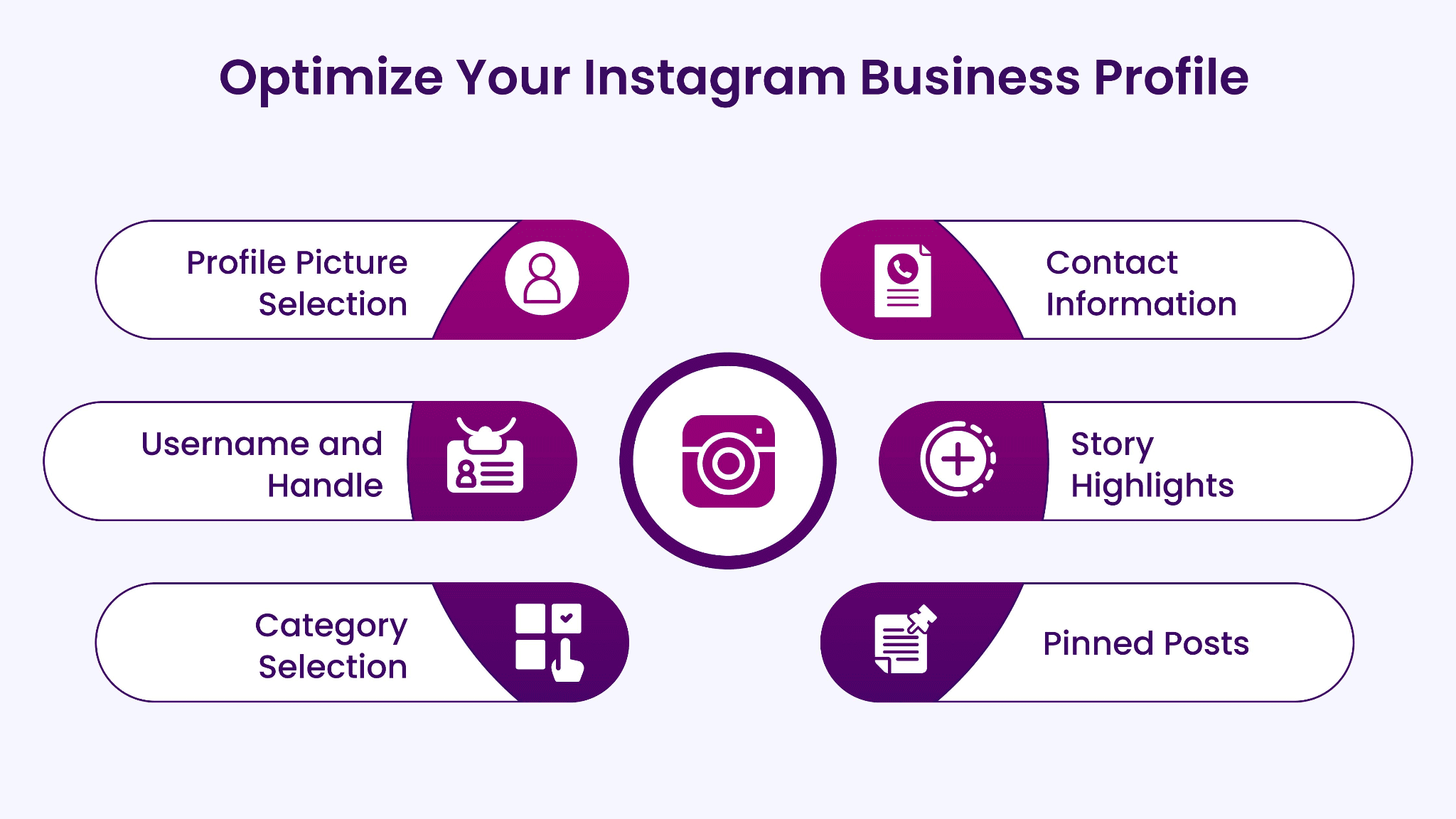 How to optimise instagram profile