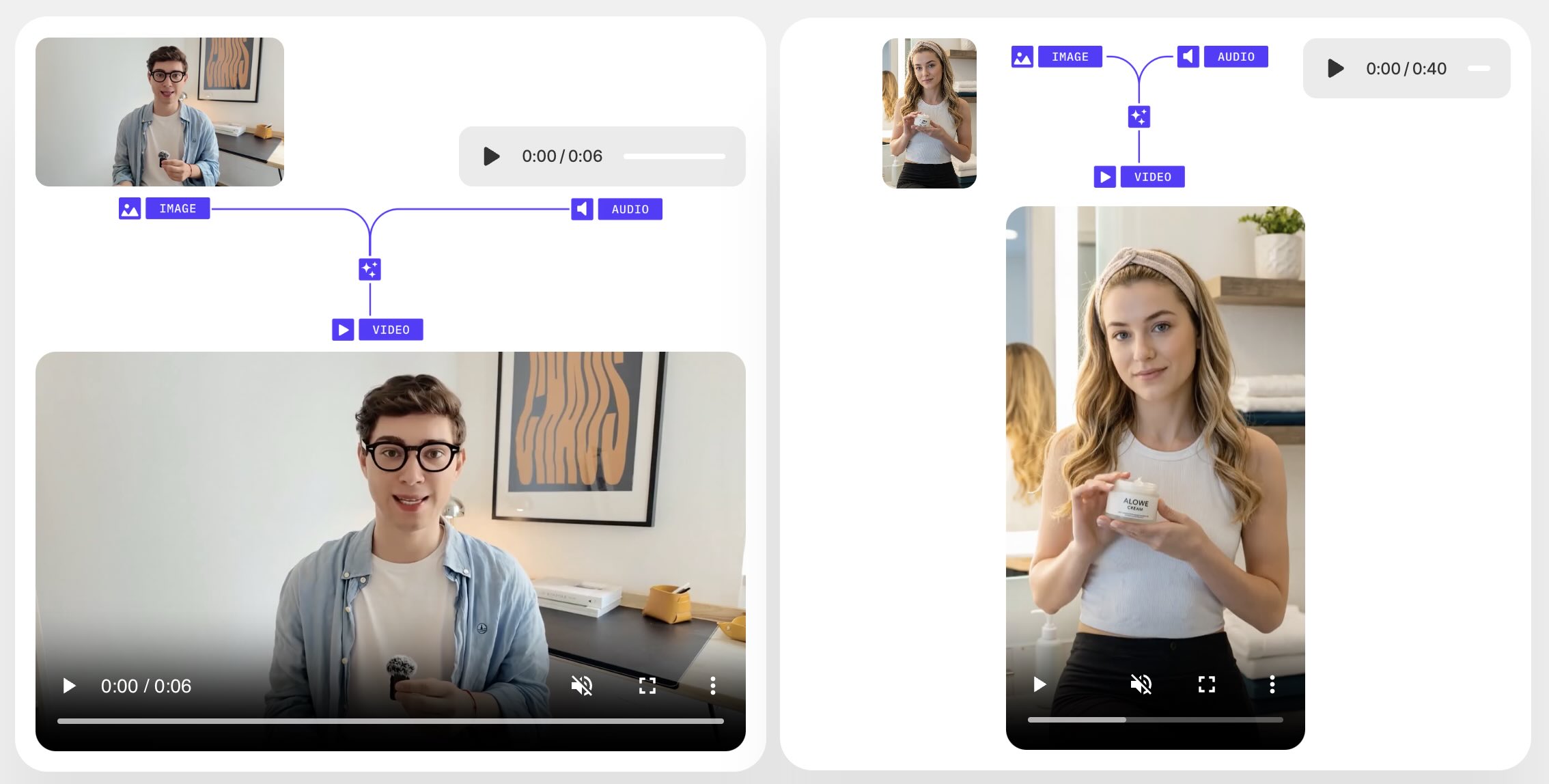 Creatify Aurora model - how it works visualization