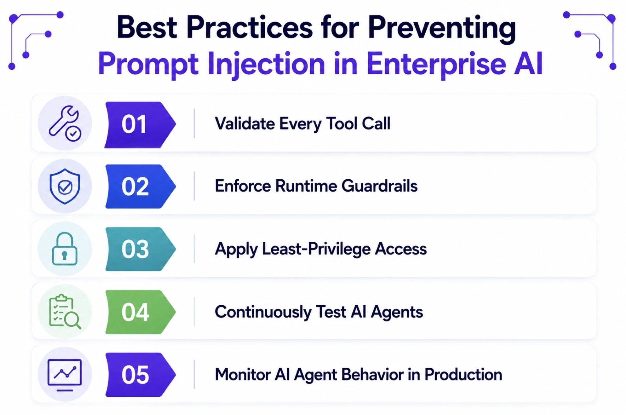 Best Practices for Preventing Prompt Injection in Enterprise AI