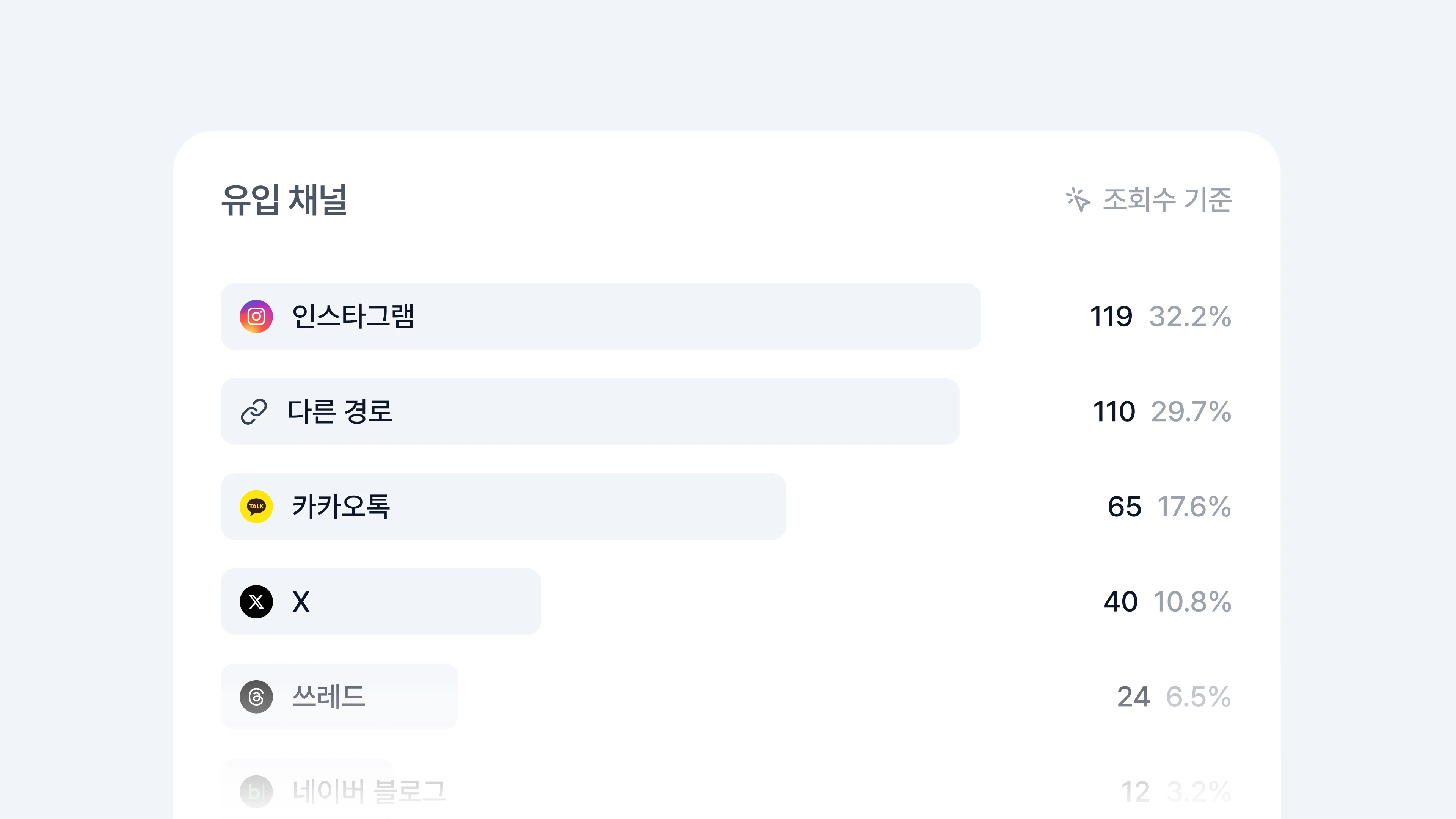 두들 유입 분석 화면: 채널별 유입