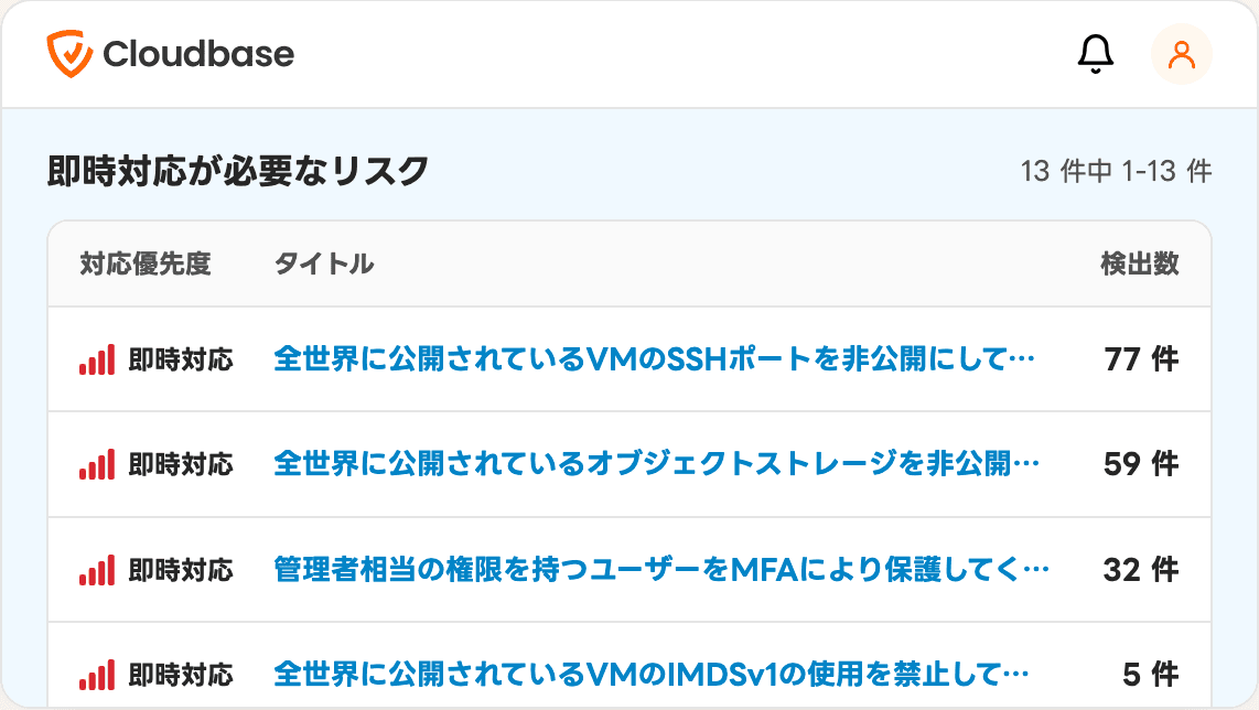 即時対応が必要なリスクの一覧画面