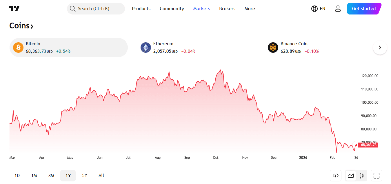 TradingView for Crypto Markets