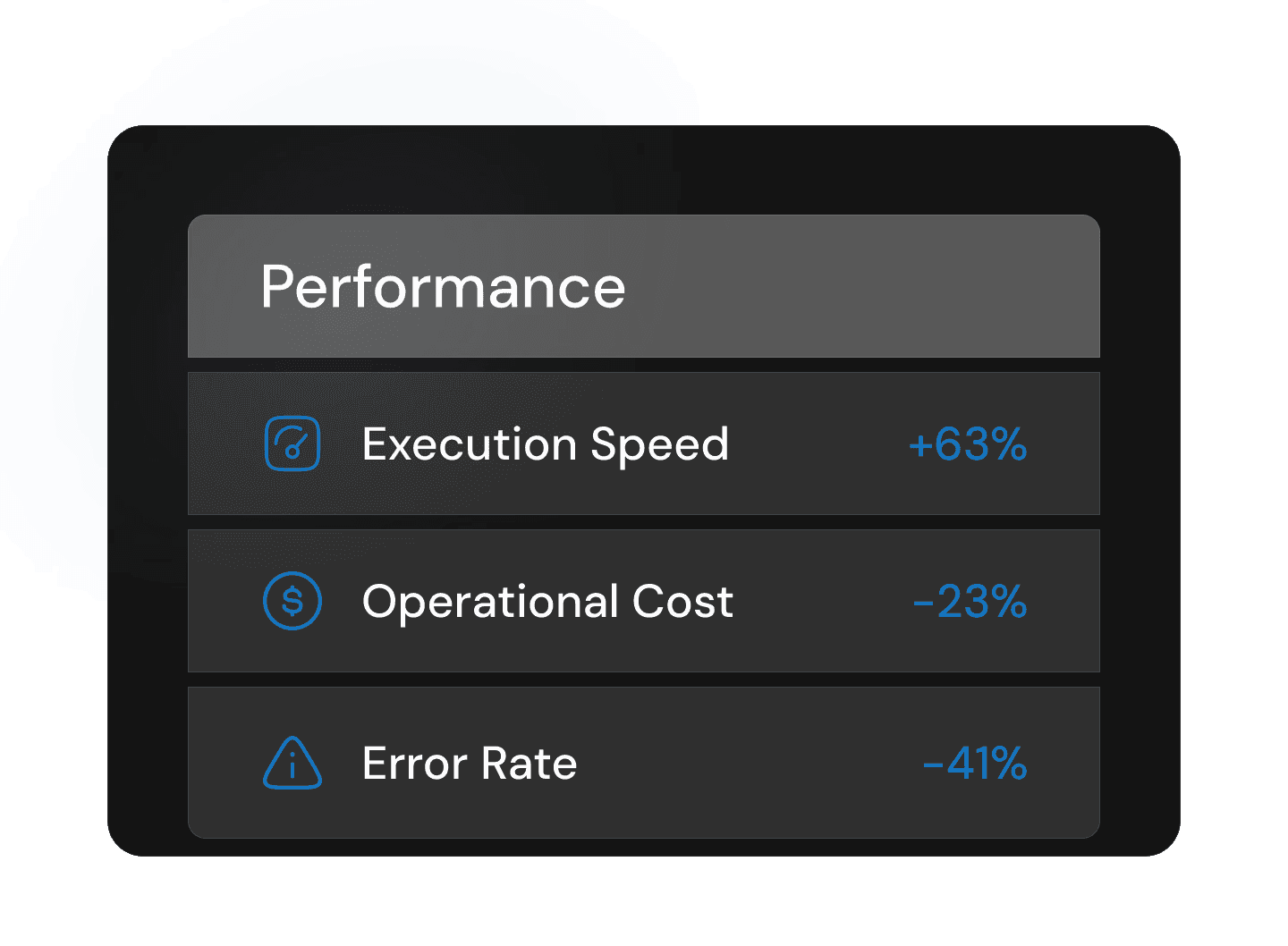 Performance analytics dashboard showing execution speed, operational cost, and error rate metrics.