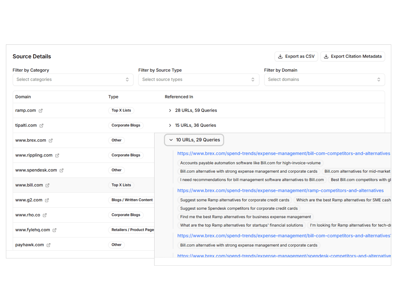 LLM citation tracking across platforms and sources