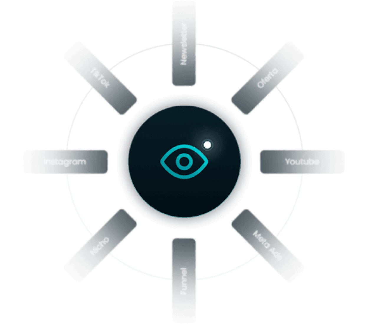 claridad en tu marketing