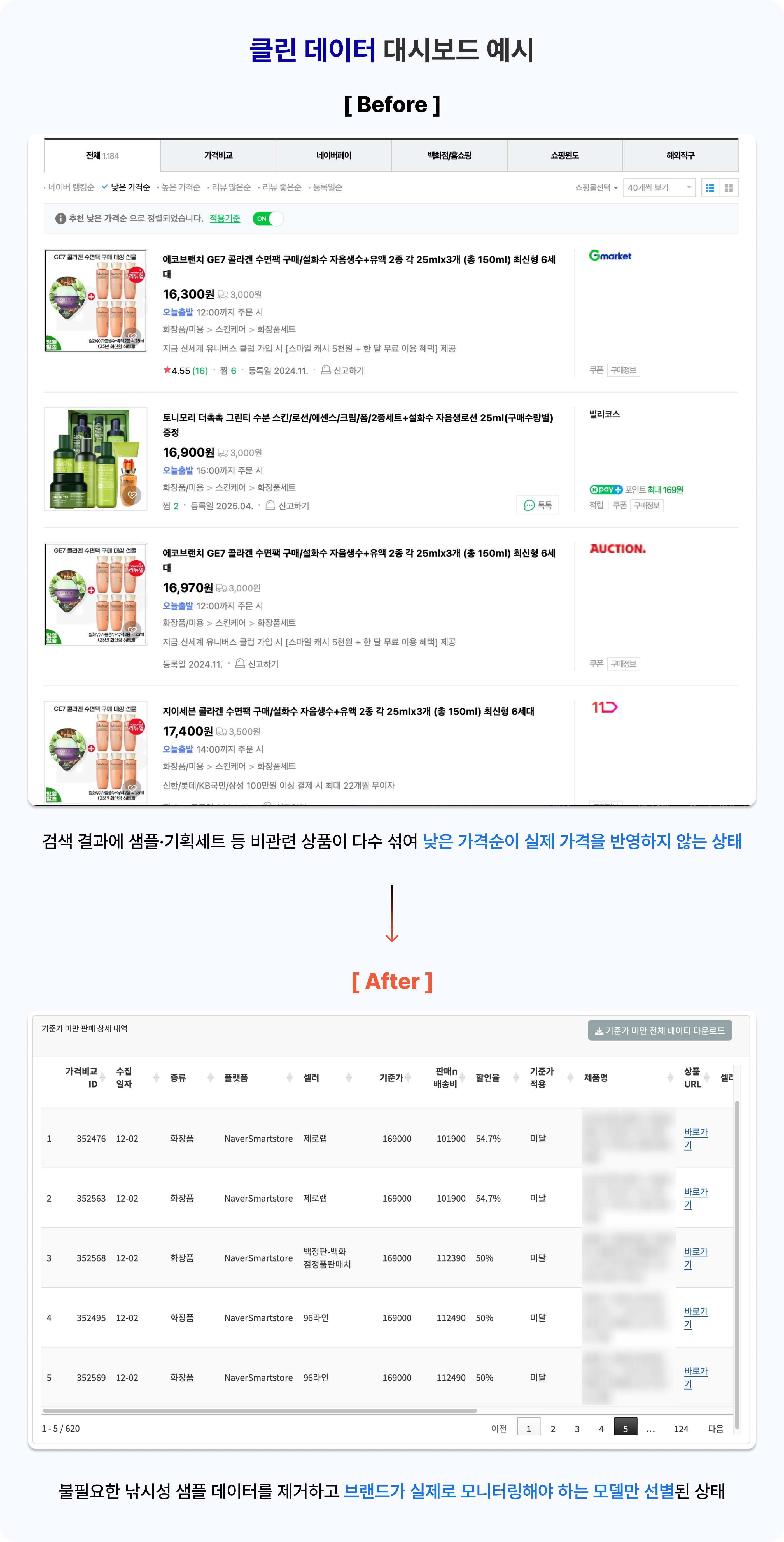 검색 결과 노이즈 제거 전후 화면 비교 Clean data dashboard before and after